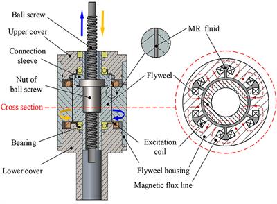 Principle Study of a Semi-active Inerter Featuring Magnetorheological Effect